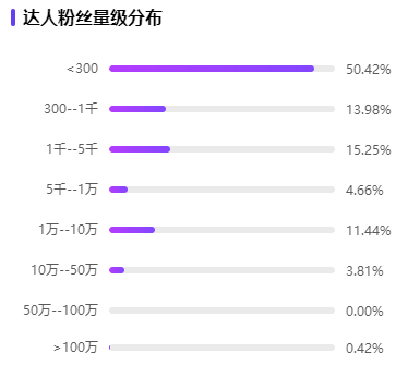 上市两年市占率77%！速食品赛道空刻意面小红书玩法拆解